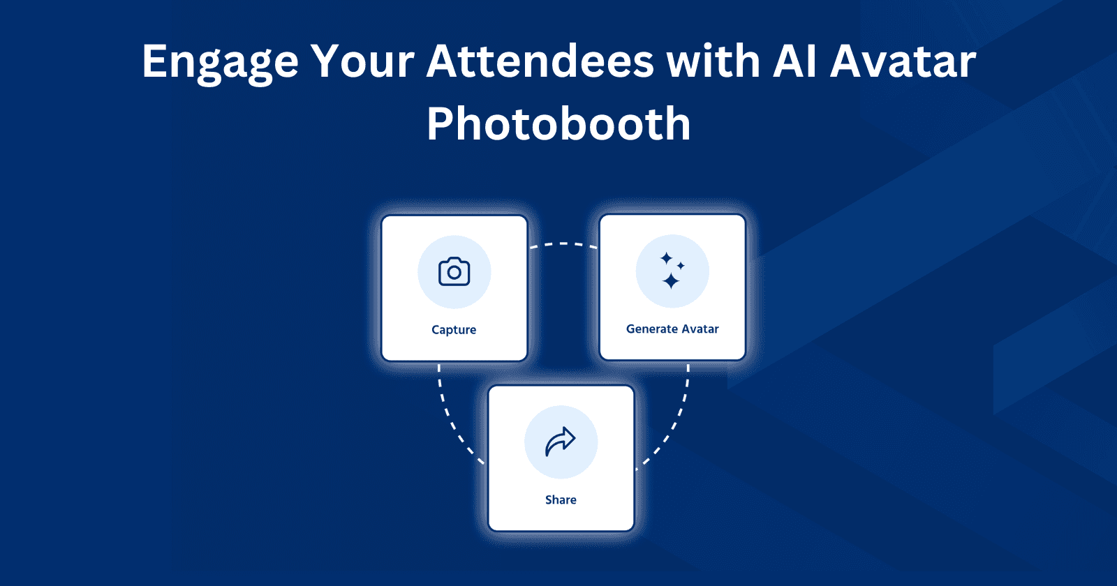 Engage Your Attendees with AI Avatar Photobooth