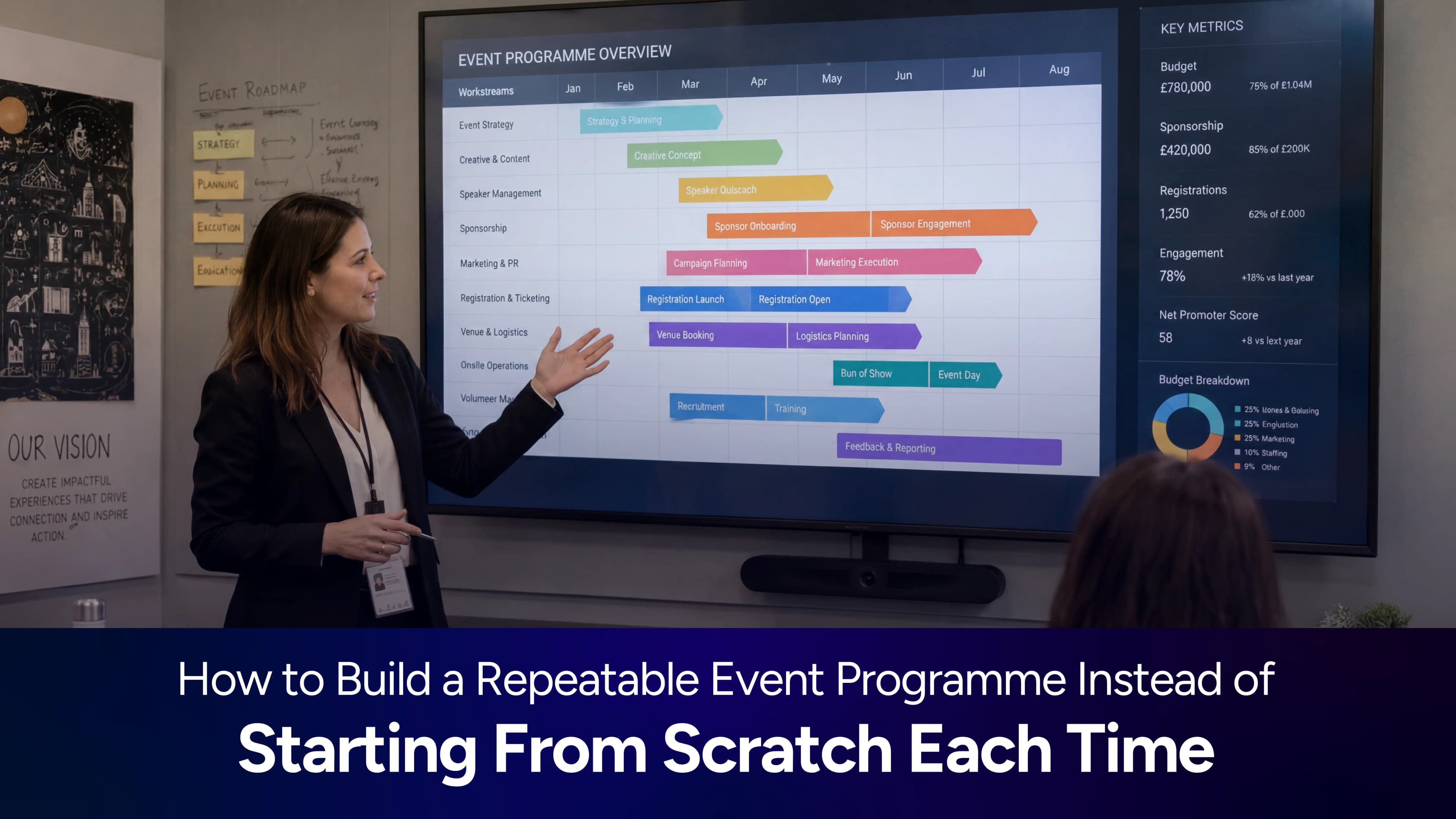 How to Build a Repeatable Event Programme Instead of Starting From Scratch Each Time